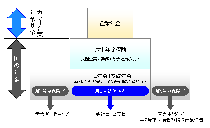 年金概要