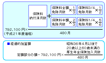 老齢基礎年金の計算