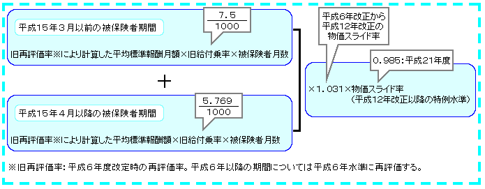 従来の保証額