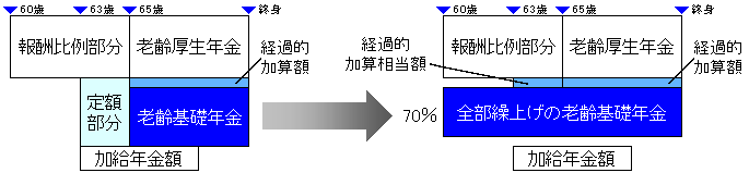 全部繰り上げ