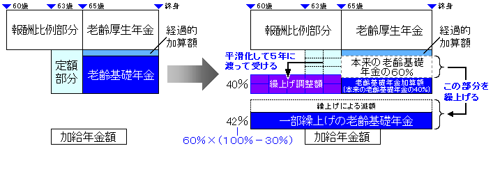 一部繰上げ