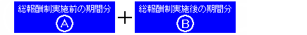 二級障害厚生年金