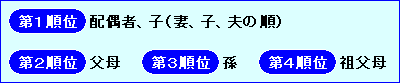 遺族の範囲と順位