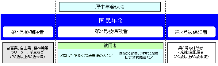 年金の加入について